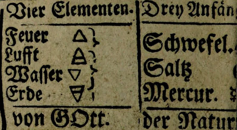 An illustration from Michaelis Sendivogii Chymische Schrifften : darinnen gar deutlich von dem Ursprung, Bereitung und Vollendung des gebenedeyten Steins der Weisen gehandelt wird / Nebst einem kurtzen Vorbericht ans Liecht gestellet durch Friedrich Roth-Scholtzen, Siles., 1749, leaf 360