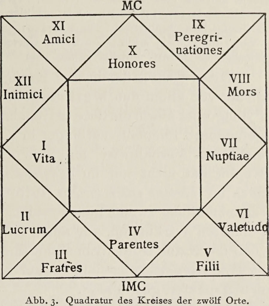 An illustration from Sternglaube und Sterndeutung : die Geschichte und das Wesen der Astrologie / unter Mitwirkung von Carl Bezold dargestellt von Franz Boll., 1926, leaf 81