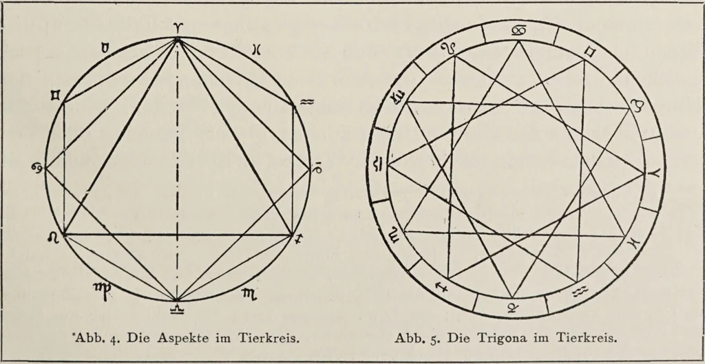 An illustration from Sternglaube und Sterndeutung : die Geschichte und das Wesen der Astrologie / unter Mitwirkung von Carl Bezold dargestellt von Franz Boll., 1926, leaf 81