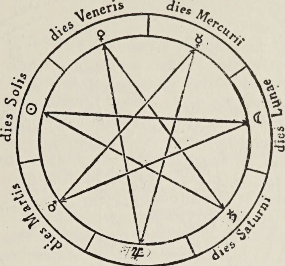 An illustration from Sternglaube und Sterndeutung : die Geschichte und das Wesen der Astrologie / unter Mitwirkung von Carl Bezold dargestellt von Franz Boll., 1926, leaf 85