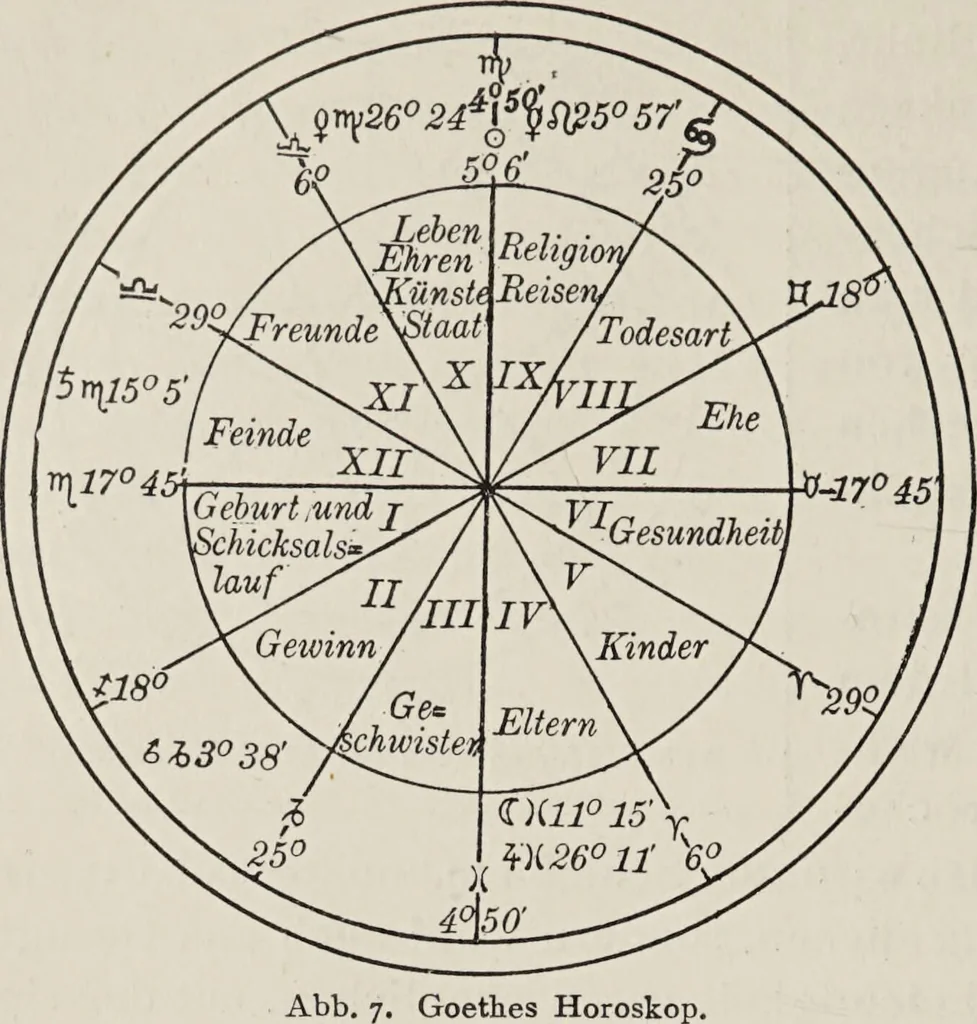 An illustration from Sternglaube und Sterndeutung : die Geschichte und das Wesen der Astrologie / unter Mitwirkung von Carl Bezold dargestellt von Franz Boll., 1926, leaf 86