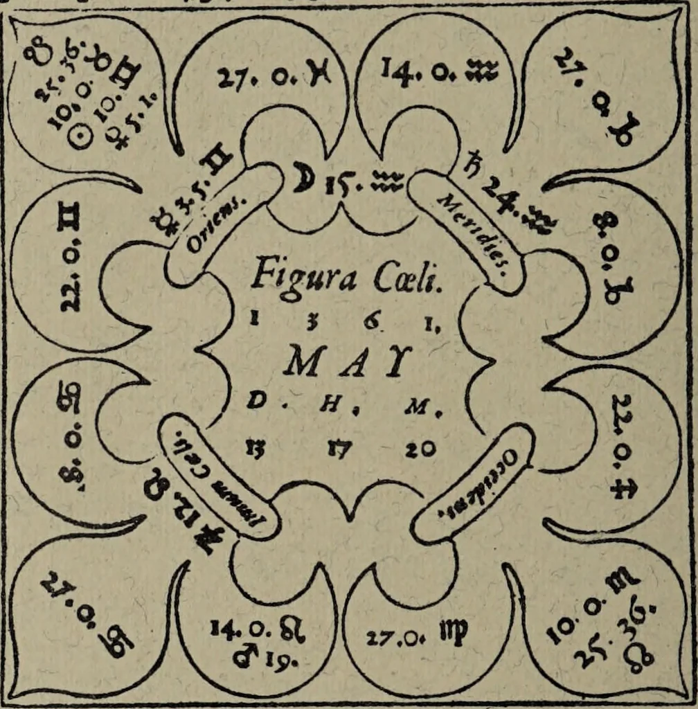 An illustration from Historia unnd Beschreibung Influentischer, Elementischer und Natürlicher Wirckungen, aller fremden unnd heimischen Erdgewechssen : auch irer Subtiliteten, sampt Warhasstiger und künstlicher Conterfeitung derselbigen, auch aller teiler, Innerlicher und eüfferlicher glider am menschlichen Cörper, nebend fürbildung aller zu der Extraction dienstlichen Instrumenten, auch deren gebrauch, und alle zu erhaltung der gesundheit notwendigen Processen gemeiné nutz zu gut / durch Leonhardt Thurneysser zum Tuhrn., 1922, leaf 108