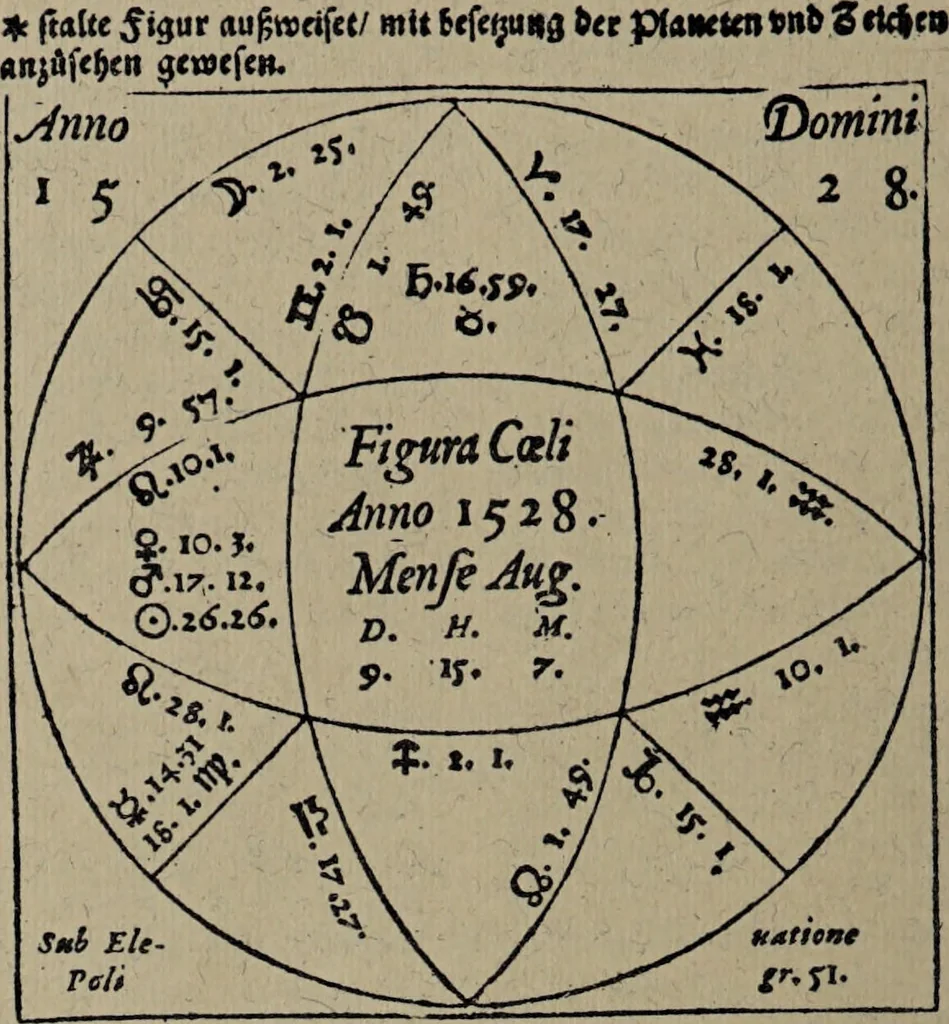 An illustration from Historia unnd Beschreibung Influentischer, Elementischer und Natürlicher Wirckungen, aller fremden unnd heimischen Erdgewechssen : auch irer Subtiliteten, sampt Warhasstiger und künstlicher Conterfeitung derselbigen, auch aller teiler, Innerlicher und eüfferlicher glider am menschlichen Cörper, nebend fürbildung aller zu der Extraction dienstlichen Instrumenten, auch deren gebrauch, und alle zu erhaltung der gesundheit notwendigen Processen gemeiné nutz zu gut / durch Leonhardt Thurneysser zum Tuhrn., 1922, leaf 146