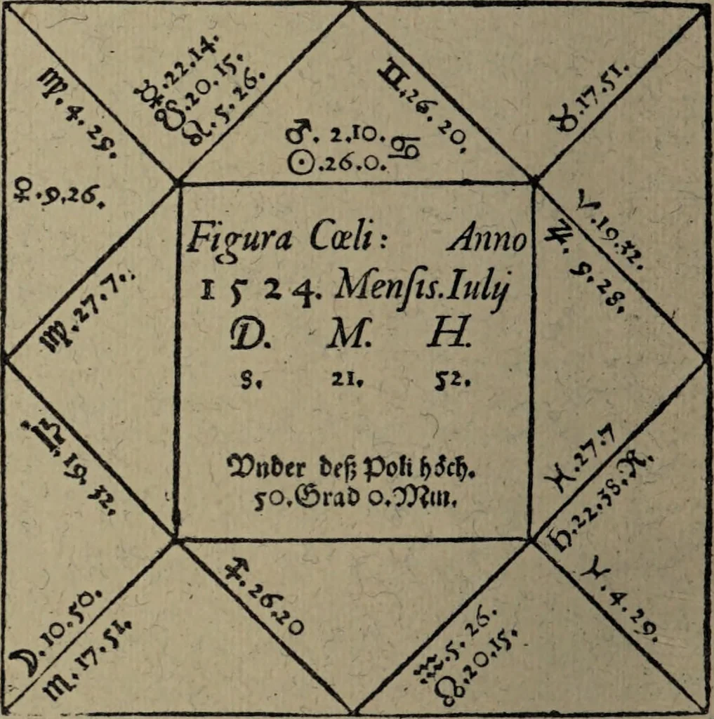 An illustration from Historia unnd Beschreibung Influentischer, Elementischer und Natürlicher Wirckungen, aller fremden unnd heimischen Erdgewechssen : auch irer Subtiliteten, sampt Warhasstiger und künstlicher Conterfeitung derselbigen, auch aller teiler, Innerlicher und eüfferlicher glider am menschlichen Cörper, nebend fürbildung aller zu der Extraction dienstlichen Instrumenten, auch deren gebrauch, und alle zu erhaltung der gesundheit notwendigen Processen gemeiné nutz zu gut / durch Leonhardt Thurneysser zum Tuhrn., 1922, leaf 26