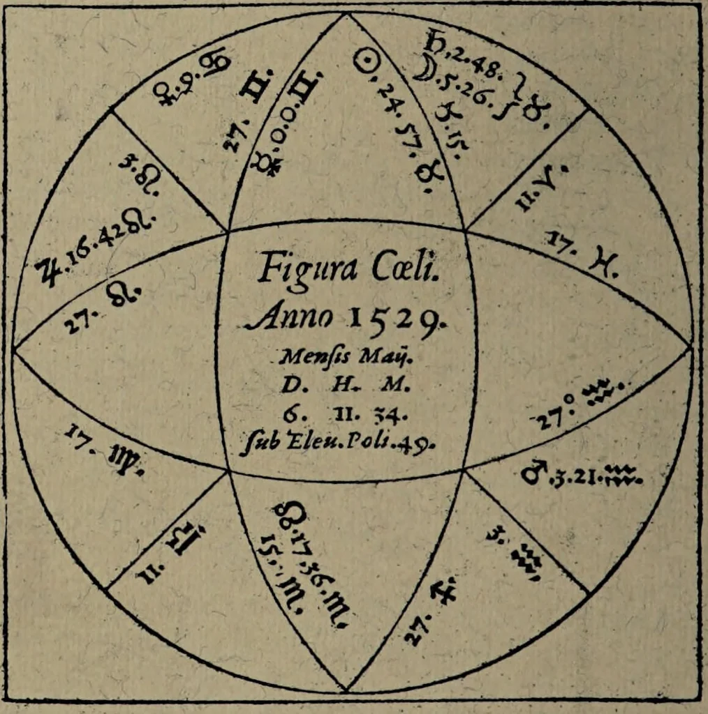 An illustration from Historia unnd Beschreibung Influentischer, Elementischer und Natürlicher Wirckungen, aller fremden unnd heimischen Erdgewechssen : auch irer Subtiliteten, sampt Warhasstiger und künstlicher Conterfeitung derselbigen, auch aller teiler, Innerlicher und eüfferlicher glider am menschlichen Cörper, nebend fürbildung aller zu der Extraction dienstlichen Instrumenten, auch deren gebrauch, und alle zu erhaltung der gesundheit notwendigen Processen gemeiné nutz zu gut / durch Leonhardt Thurneysser zum Tuhrn., 1922, leaf 42