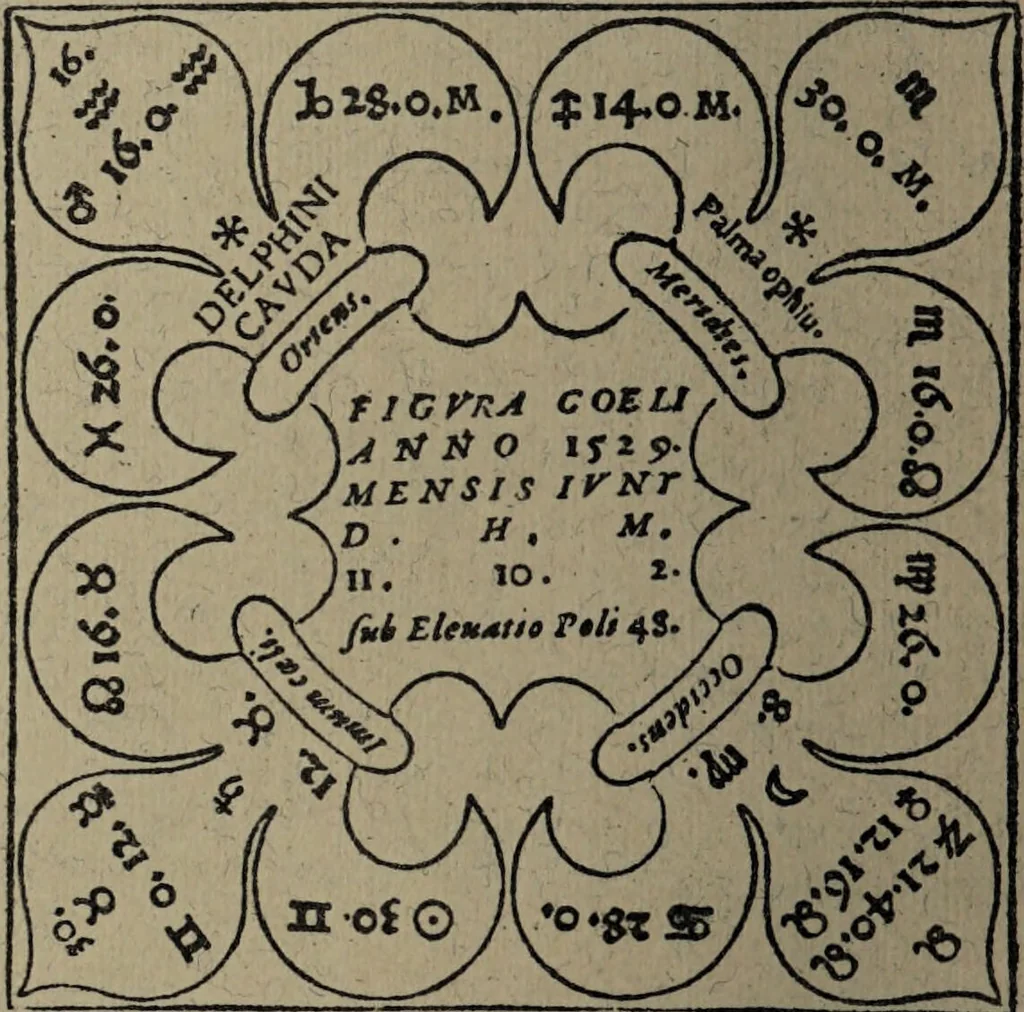 An illustration from Historia unnd Beschreibung Influentischer, Elementischer und Natürlicher Wirckungen, aller fremden unnd heimischen Erdgewechssen : auch irer Subtiliteten, sampt Warhasstiger und künstlicher Conterfeitung derselbigen, auch aller teiler, Innerlicher und eüfferlicher glider am menschlichen Cörper, nebend fürbildung aller zu der Extraction dienstlichen Instrumenten, auch deren gebrauch, und alle zu erhaltung der gesundheit notwendigen Processen gemeiné nutz zu gut / durch Leonhardt Thurneysser zum Tuhrn., 1922, leaf 60