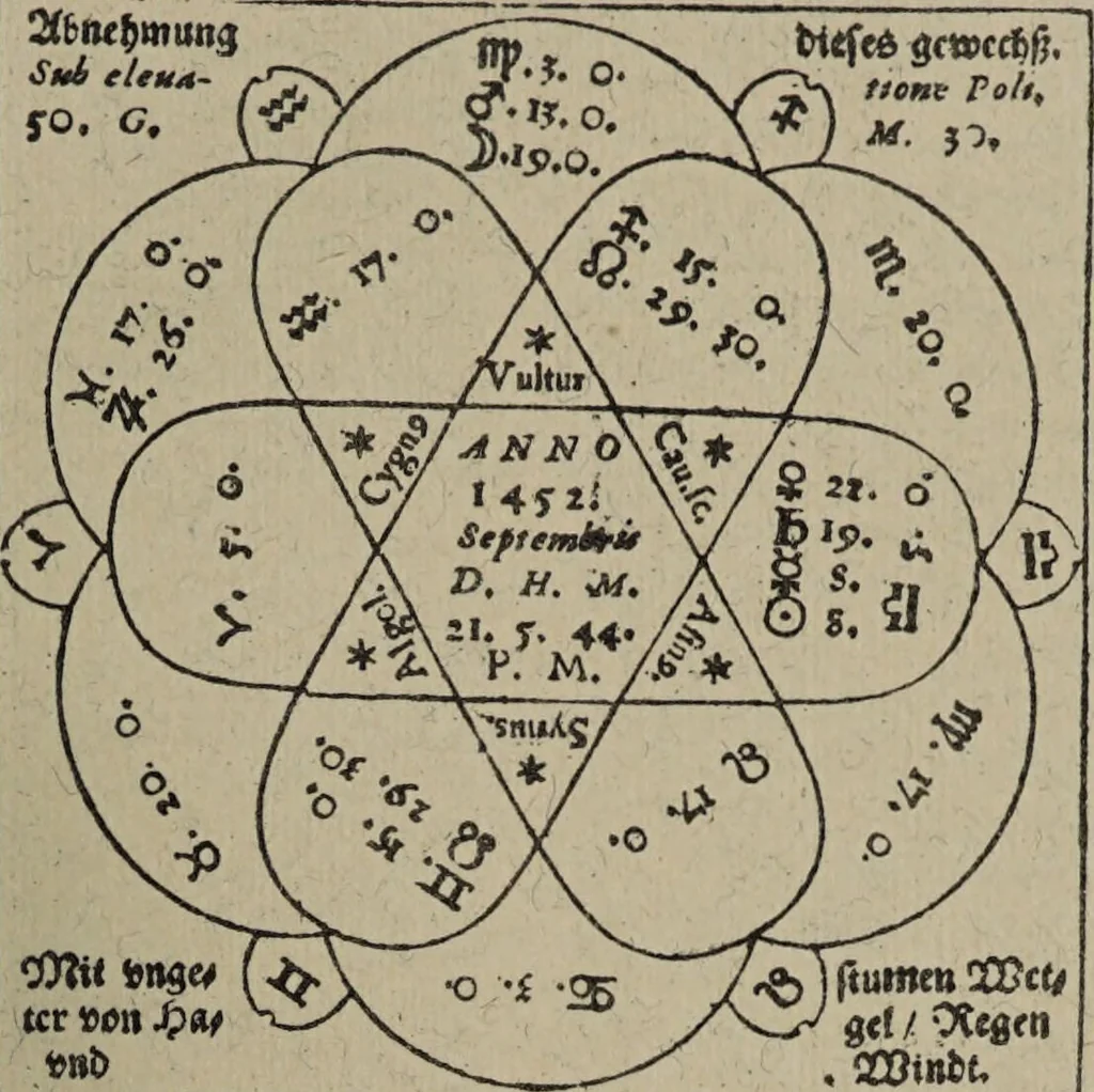 An illustration from Historia unnd Beschreibung Influentischer, Elementischer und Natürlicher Wirckungen, aller fremden unnd heimischen Erdgewechssen : auch irer Subtiliteten, sampt Warhasstiger und künstlicher Conterfeitung derselbigen, auch aller teiler, Innerlicher und eüfferlicher glider am menschlichen Cörper, nebend fürbildung aller zu der Extraction dienstlichen Instrumenten, auch deren gebrauch, und alle zu erhaltung der gesundheit notwendigen Processen gemeiné nutz zu gut / durch Leonhardt Thurneysser zum Tuhrn., 1922, leaf 65