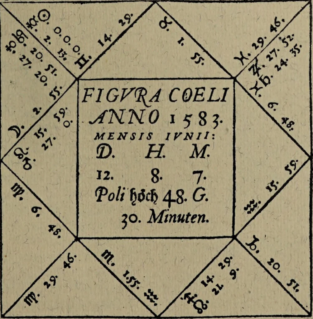 An illustration from Historia unnd Beschreibung Influentischer, Elementischer und Natürlicher Wirckungen, aller fremden unnd heimischen Erdgewechssen : auch irer Subtiliteten, sampt Warhasstiger und künstlicher Conterfeitung derselbigen, auch aller teiler, Innerlicher und eüfferlicher glider am menschlichen Cörper, nebend fürbildung aller zu der Extraction dienstlichen Instrumenten, auch deren gebrauch, und alle zu erhaltung der gesundheit notwendigen Processen gemeiné nutz zu gut / durch Leonhardt Thurneysser zum Tuhrn., 1922, leaf 85