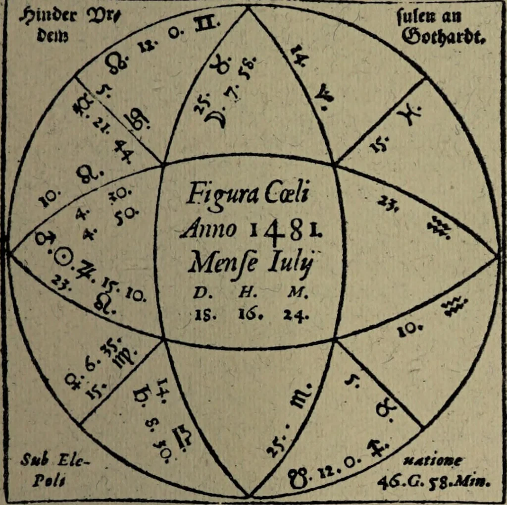 An illustration from Historia unnd Beschreibung Influentischer, Elementischer und Natürlicher Wirckungen, aller fremden unnd heimischen Erdgewechssen : auch irer Subtiliteten, sampt Warhasstiger und künstlicher Conterfeitung derselbigen, auch aller teiler, Innerlicher und eüfferlicher glider am menschlichen Cörper, nebend fürbildung aller zu der Extraction dienstlichen Instrumenten, auch deren gebrauch, und alle zu erhaltung der gesundheit notwendigen Processen gemeiné nutz zu gut / durch Leonhardt Thurneysser zum Tuhrn., 1922, leaf 89