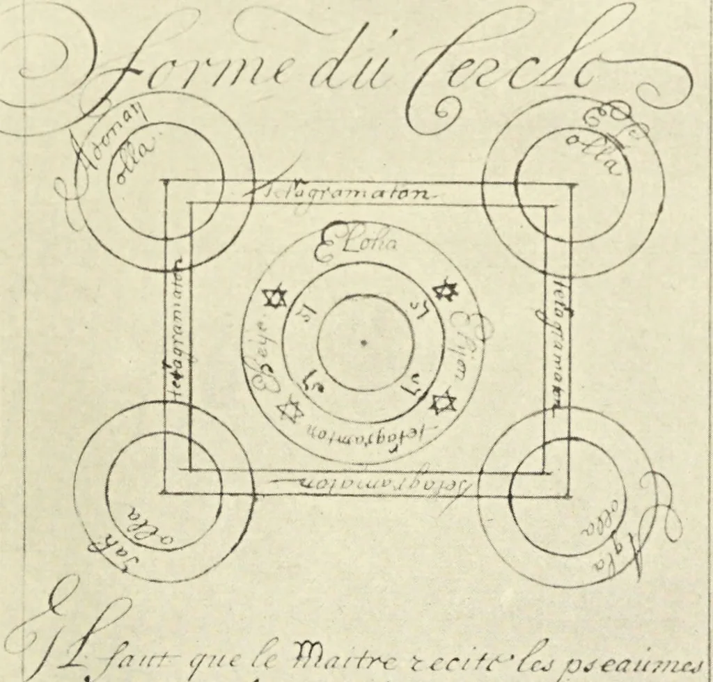 An illustration from Le musée des sorciers : mages et alchemistes / par Grillot de Givry., 1929, leaf 117