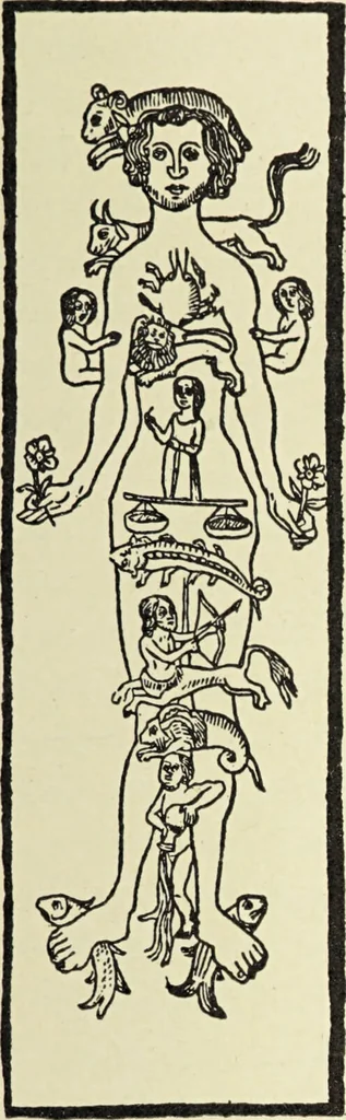 An illustration from Le musée des sorciers : mages et alchemistes / par Grillot de Givry., 1929, leaf 287