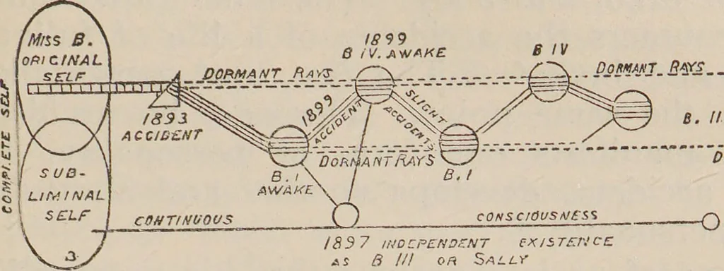 An illustration from Myself and dreams / by Frank C. Constable., 1919, leaf 289