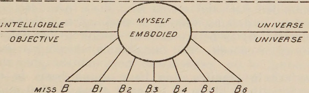 An illustration from Myself and dreams / by Frank C. Constable., 1919, leaf 291