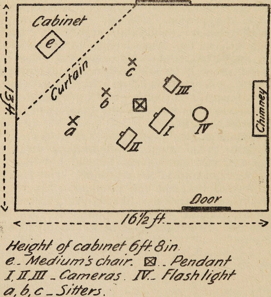 An illustration from Phenomena of materialisation : a contribution to the investigation of mediumistic teleplastics / by Baron von Schrenck Notzing ; translated by E.E. Fournier d'Albe., 1923, leaf 144