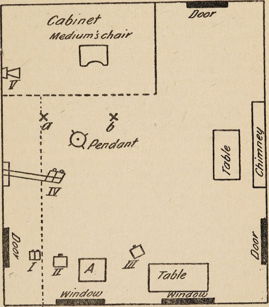 An illustration from Phenomena of materialisation : a contribution to the investigation of mediumistic teleplastics / by Baron von Schrenck Notzing ; translated by E.E. Fournier d'Albe., 1923, leaf 173