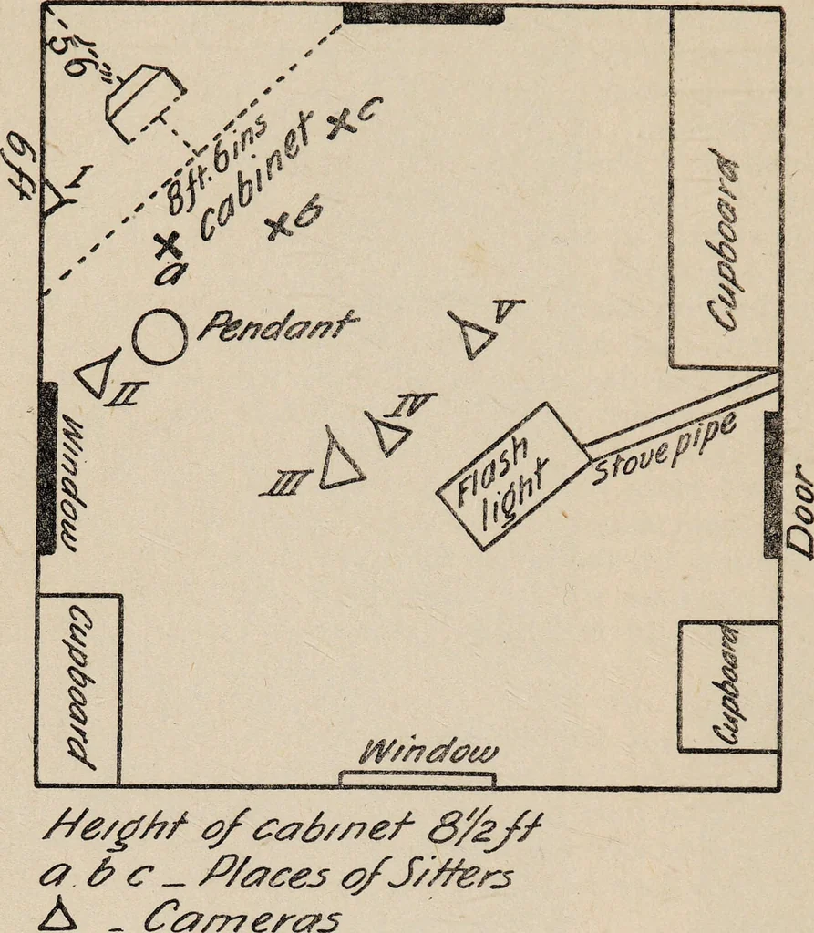 An illustration from Phenomena of materialisation : a contribution to the investigation of mediumistic teleplastics / by Baron von Schrenck Notzing ; translated by E.E. Fournier d'Albe., 1923, leaf 264