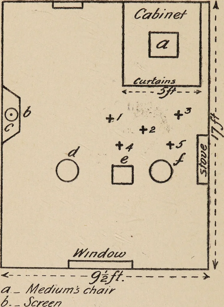 An illustration from Phenomena of materialisation : a contribution to the investigation of mediumistic teleplastics / by Baron von Schrenck Notzing ; translated by E.E. Fournier d'Albe., 1923, leaf 494