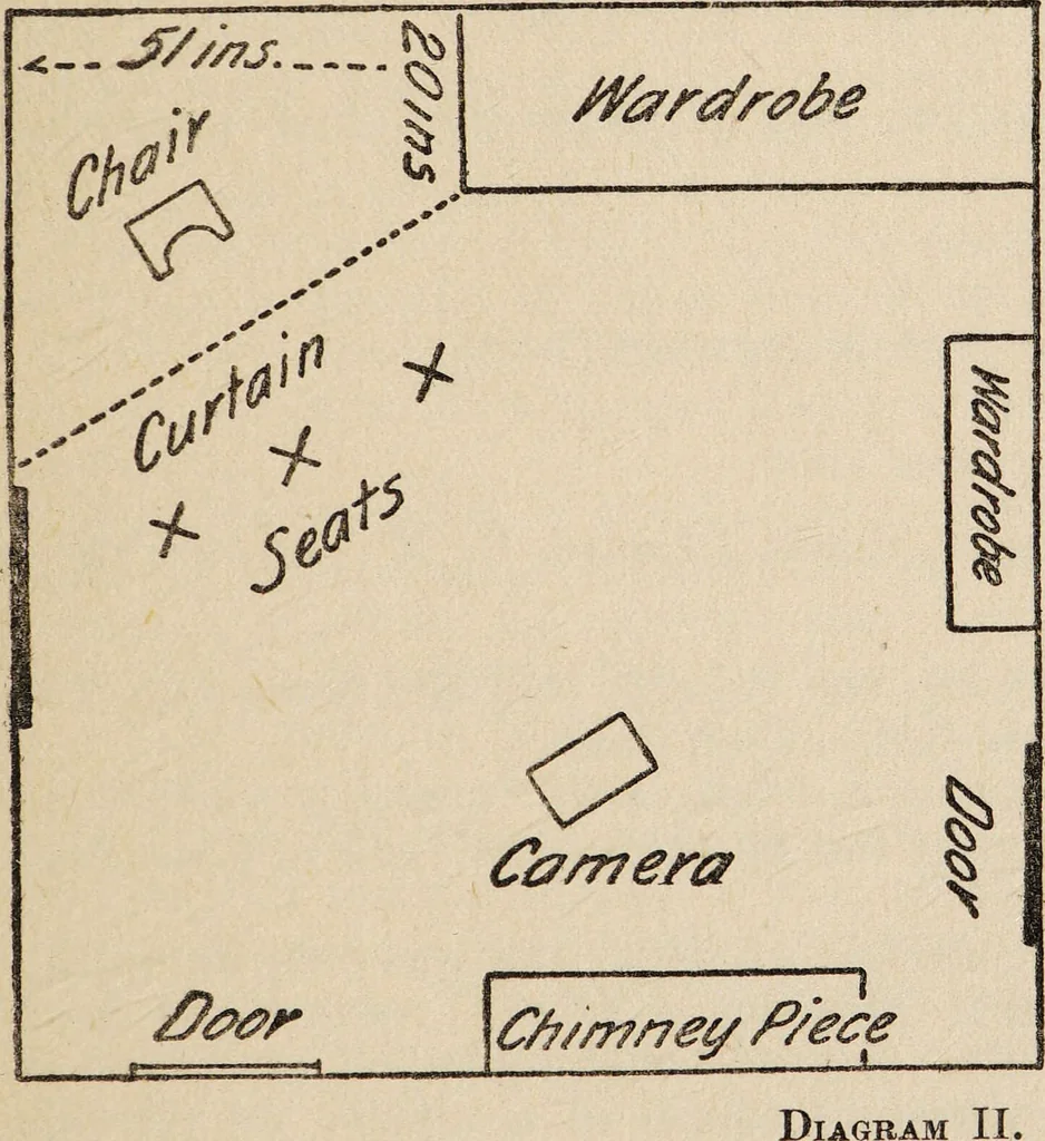 An illustration from Phenomena of materialisation : a contribution to the investigation of mediumistic teleplastics / by Baron von Schrenck Notzing ; translated by E.E. Fournier d'Albe., 1923, leaf 65