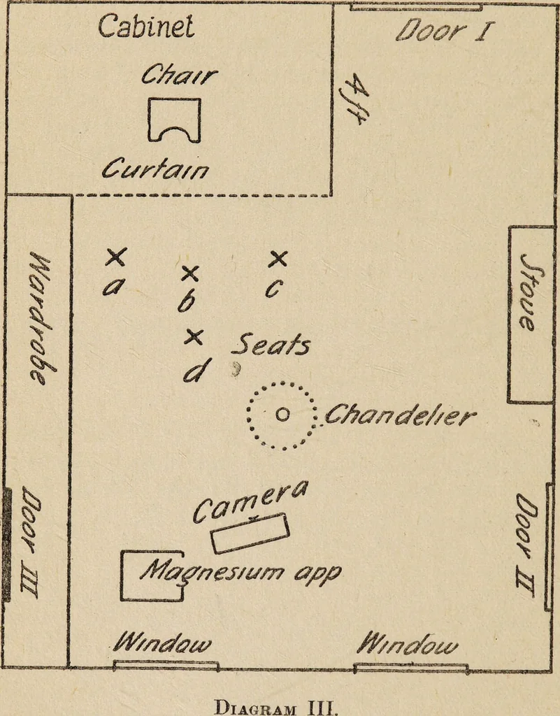An illustration from Phenomena of materialisation : a contribution to the investigation of mediumistic teleplastics / by Baron von Schrenck Notzing ; translated by E.E. Fournier d'Albe., 1923, leaf 82