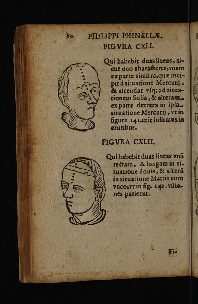 An illustration from Philippi Phinellae, De methoposcopia astronomica de duodecim signis coelestibus., 1650, leaf 94