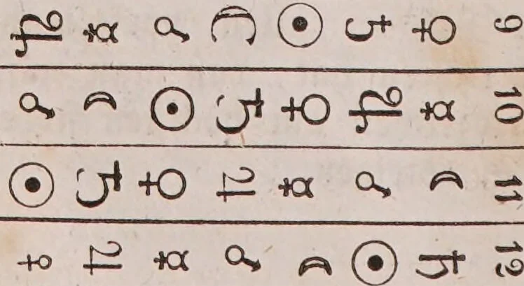 An illustration from Wunder-Buch von der göttlichen Magie., 1506, leaf 30