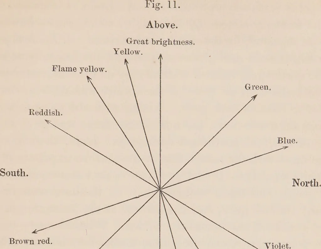 An illustration from Researches on magnetism, electricity, heat, light, crystallization, and chemical attraction : in their relations to the vital force / By Karl, Baron von Reichenbach. Tr. and ed. at the express desire of the author, with a preface, notes, and appendix, by William Gregory. With three plates and twenty-three wood-cuts. Parts I and II, including the second edition of the first part, cor. and improved., 1850, leaf 459