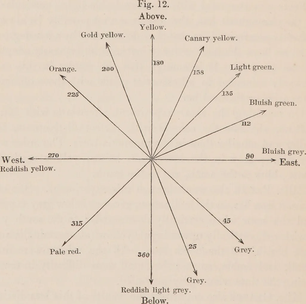 An illustration from Researches on magnetism, electricity, heat, light, crystallization, and chemical attraction : in their relations to the vital force / By Karl, Baron von Reichenbach. Tr. and ed. at the express desire of the author, with a preface, notes, and appendix, by William Gregory. With three plates and twenty-three wood-cuts. Parts I and II, including the second edition of the first part, cor. and improved., 1850, leaf 462