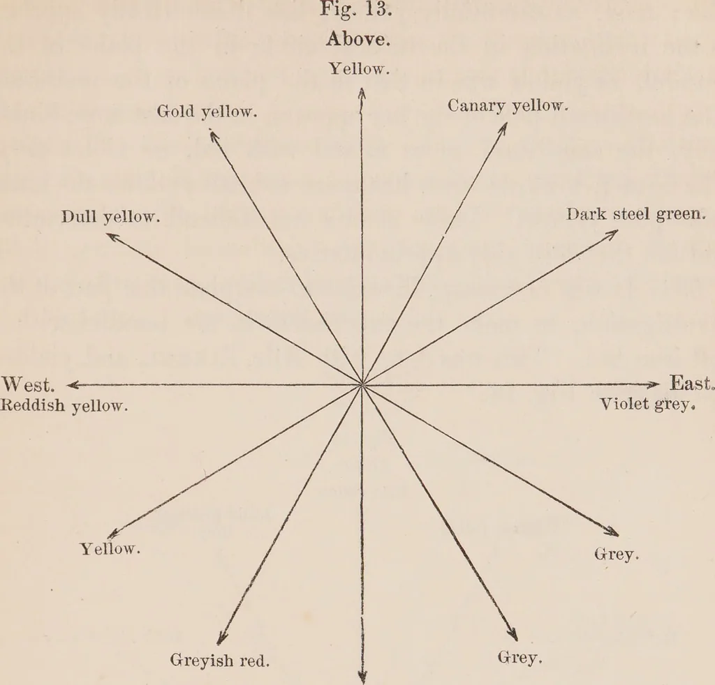 An illustration from Researches on magnetism, electricity, heat, light, crystallization, and chemical attraction : in their relations to the vital force / By Karl, Baron von Reichenbach. Tr. and ed. at the express desire of the author, with a preface, notes, and appendix, by William Gregory. With three plates and twenty-three wood-cuts. Parts I and II, including the second edition of the first part, cor. and improved., 1850, leaf 463