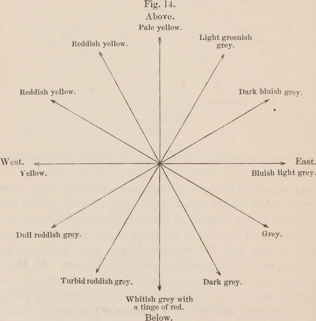An illustration from Researches on magnetism, electricity, heat, light, crystallization, and chemical attraction : in their relations to the vital force / By Karl, Baron von Reichenbach. Tr. and ed. at the express desire of the author, with a preface, notes, and appendix, by William Gregory. With three plates and twenty-three wood-cuts. Parts I and II, including the second edition of the first part, cor. and improved., 1850, leaf 464