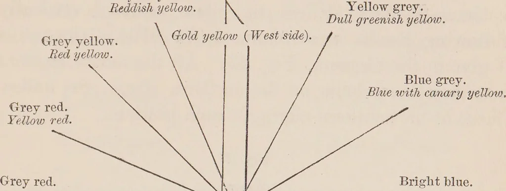 An illustration from Researches on magnetism, electricity, heat, light, crystallization, and chemical attraction : in their relations to the vital force / By Karl, Baron von Reichenbach. Tr. and ed. at the express desire of the author, with a preface, notes, and appendix, by William Gregory. With three plates and twenty-three wood-cuts. Parts I and II, including the second edition of the first part, cor. and improved., 1850, leaf 473