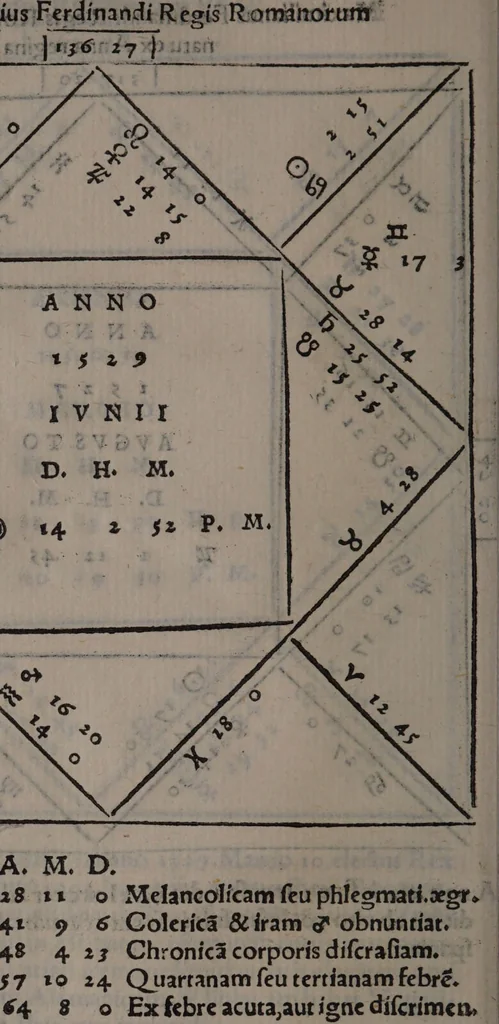 An illustration from Lucæ Gavrici ... Tractatvs astrologicvs in quo agitur de præteritis multorum hominum accidentibus per proprias eorum genituras ad unguem examinatis / Quorum exemplis consimilibus vnusquiso de medio genethliacus vaticinari poterit de futuris, quippe qui per uarios casus artem experientia fecit, exemplo monstrante uiam., 1552, leaf 100