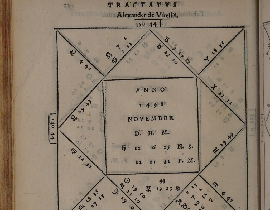 An illustration from Lucæ Gavrici ... Tractatvs astrologicvs in quo agitur de præteritis multorum hominum accidentibus per proprias eorum genituras ad unguem examinatis / Quorum exemplis consimilibus vnusquiso de medio genethliacus vaticinari poterit de futuris, quippe qui per uarios casus artem experientia fecit, exemplo monstrante uiam., 1552, leaf 128