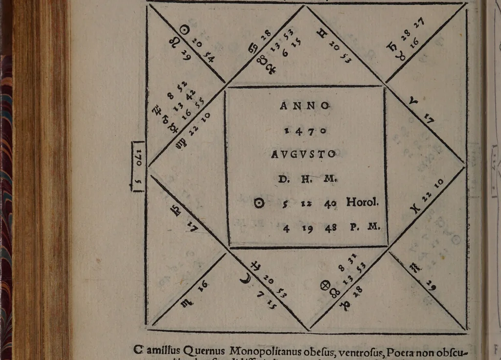 An illustration from Lucæ Gavrici ... Tractatvs astrologicvs in quo agitur de præteritis multorum hominum accidentibus per proprias eorum genituras ad unguem examinatis / Quorum exemplis consimilibus vnusquiso de medio genethliacus vaticinari poterit de futuris, quippe qui per uarios casus artem experientia fecit, exemplo monstrante uiam., 1552, leaf 150