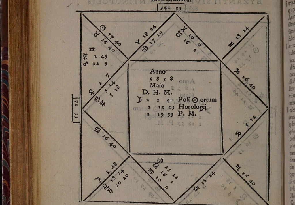 An illustration from Lucæ Gavrici ... Tractatvs astrologicvs in quo agitur de præteritis multorum hominum accidentibus per proprias eorum genituras ad unguem examinatis / Quorum exemplis consimilibus vnusquiso de medio genethliacus vaticinari poterit de futuris, quippe qui per uarios casus artem experientia fecit, exemplo monstrante uiam., 1552, leaf 22