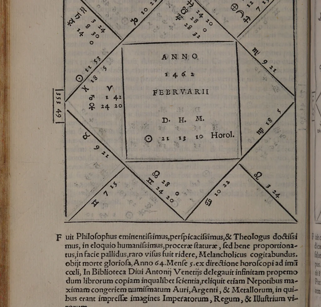 An illustration from Lucæ Gavrici ... Tractatvs astrologicvs in quo agitur de præteritis multorum hominum accidentibus per proprias eorum genituras ad unguem examinatis / Quorum exemplis consimilibus vnusquiso de medio genethliacus vaticinari poterit de futuris, quippe qui per uarios casus artem experientia fecit, exemplo monstrante uiam., 1552, leaf 62