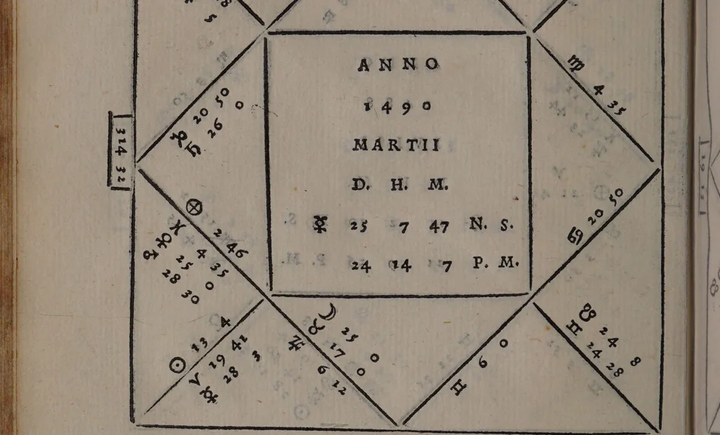 An illustration from Lucæ Gavrici ... Tractatvs astrologicvs in quo agitur de præteritis multorum hominum accidentibus per proprias eorum genituras ad unguem examinatis / Quorum exemplis consimilibus vnusquiso de medio genethliacus vaticinari poterit de futuris, quippe qui per uarios casus artem experientia fecit, exemplo monstrante uiam., 1552, leaf 78