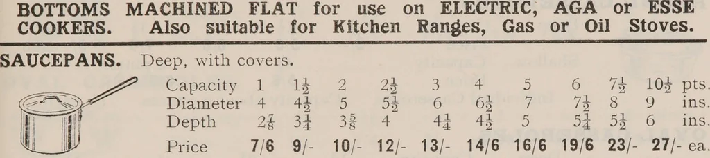 An illustration from Fowler's fruit, vegetable & game bottling outfits., 1920, leaf 81