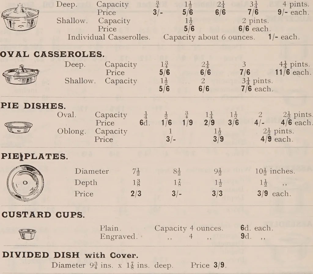 An illustration from Fowler's fruit, vegetable & game bottling outfits., 1920, leaf 82