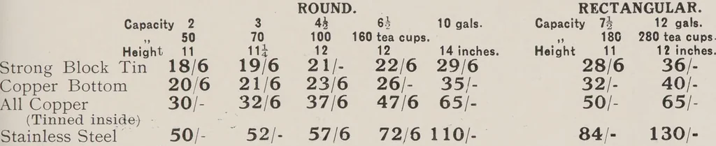 An illustration from Fowler's fruit, vegetable & game bottling outfits., 1920, leaf 95