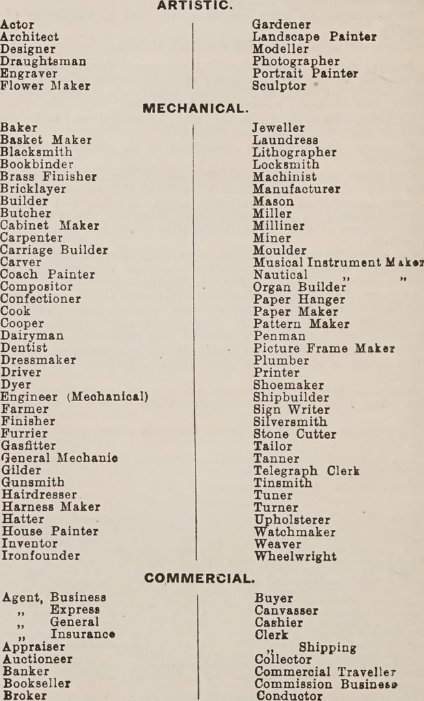 An illustration from The phrenological & physiological register : with chart describing the phrenological developments of M------ as given by ------, date-----., 1900, leaf 48