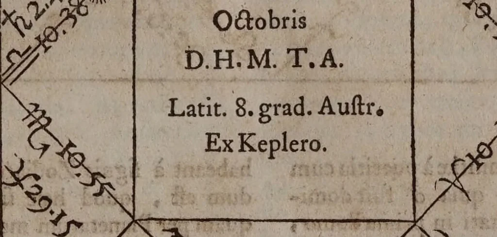 An illustration from Astrologia Gallica prinipiis et rationibus propriis stabilita. Atque in XXVI. libros distributa. Non solùm astrologiae judiciariae studiosis, sed etiam philosophia, medicis, & theologis omnibus per necessaria: quippe multa complectens eximia ad scientias illas spectantia / Opera & studio Joannis Baptistae Morini., 1661, leaf 411