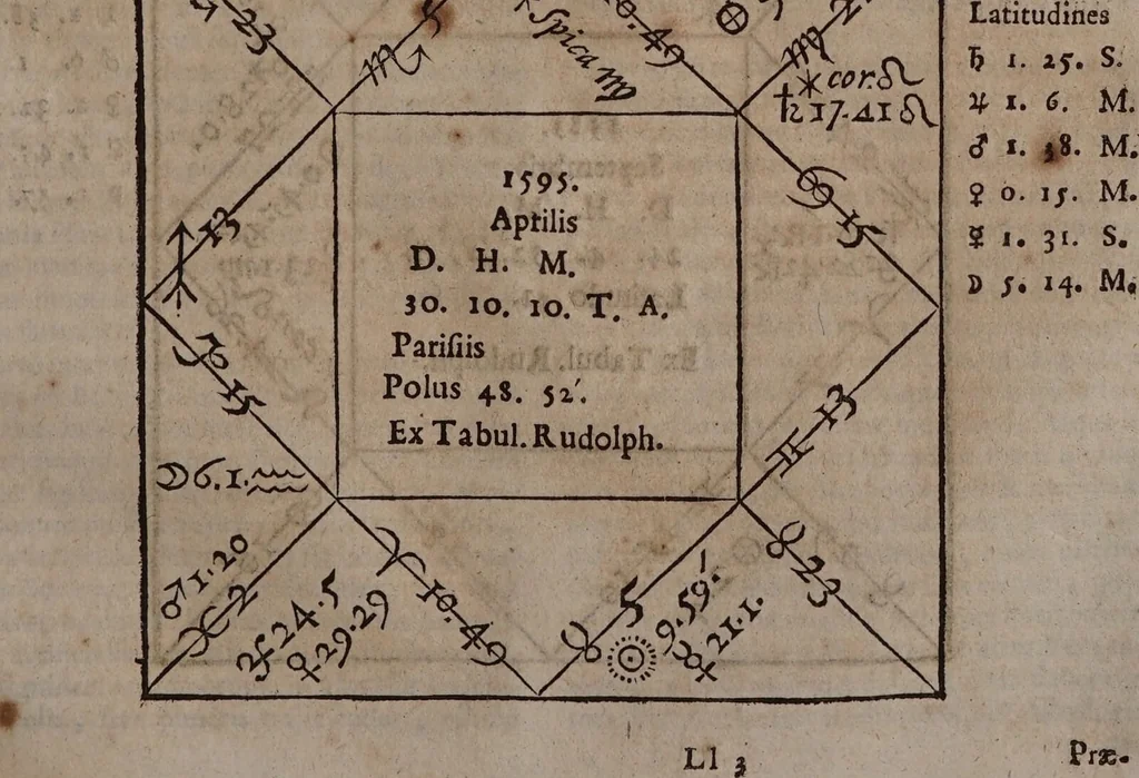 An illustration from Astrologia Gallica prinipiis et rationibus propriis stabilita. Atque in XXVI. libros distributa. Non solùm astrologiae judiciariae studiosis, sed etiam philosophia, medicis, & theologis omnibus per necessaria: quippe multa complectens eximia ad scientias illas spectantia / Opera & studio Joannis Baptistae Morini., 1661, leaf 479