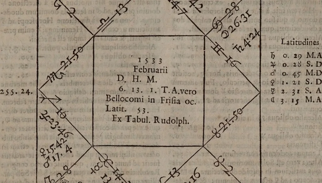 An illustration from Astrologia Gallica prinipiis et rationibus propriis stabilita. Atque in XXVI. libros distributa. Non solùm astrologiae judiciariae studiosis, sed etiam philosophia, medicis, & theologis omnibus per necessaria: quippe multa complectens eximia ad scientias illas spectantia / Opera & studio Joannis Baptistae Morini., 1661, leaf 673