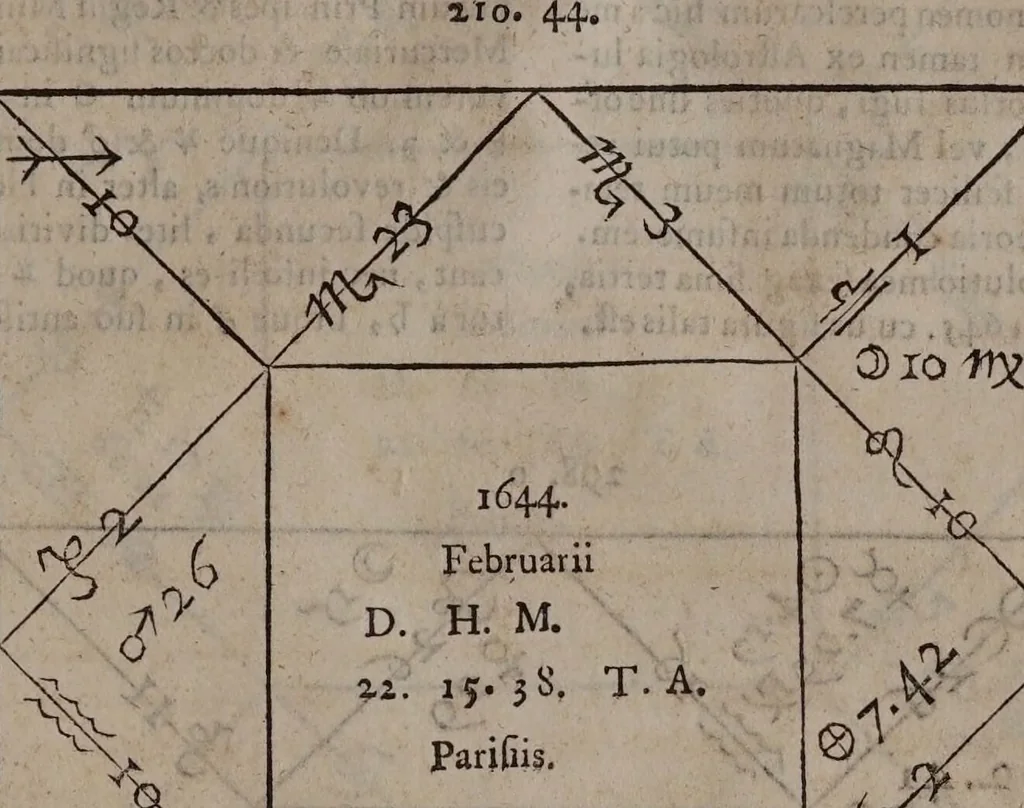 An illustration from Astrologia Gallica prinipiis et rationibus propriis stabilita. Atque in XXVI. libros distributa. Non solùm astrologiae judiciariae studiosis, sed etiam philosophia, medicis, & theologis omnibus per necessaria: quippe multa complectens eximia ad scientias illas spectantia / Opera & studio Joannis Baptistae Morini., 1661, leaf 703