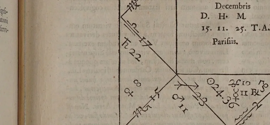 An illustration from Astrologia Gallica prinipiis et rationibus propriis stabilita. Atque in XXVI. libros distributa. Non solùm astrologiae judiciariae studiosis, sed etiam philosophia, medicis, & theologis omnibus per necessaria: quippe multa complectens eximia ad scientias illas spectantia / Opera & studio Joannis Baptistae Morini., 1661, leaf 709