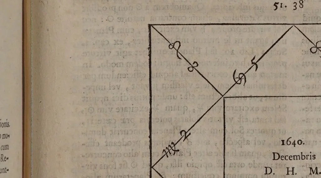 An illustration from Astrologia Gallica prinipiis et rationibus propriis stabilita. Atque in XXVI. libros distributa. Non solùm astrologiae judiciariae studiosis, sed etiam philosophia, medicis, & theologis omnibus per necessaria: quippe multa complectens eximia ad scientias illas spectantia / Opera & studio Joannis Baptistae Morini., 1661, leaf 709