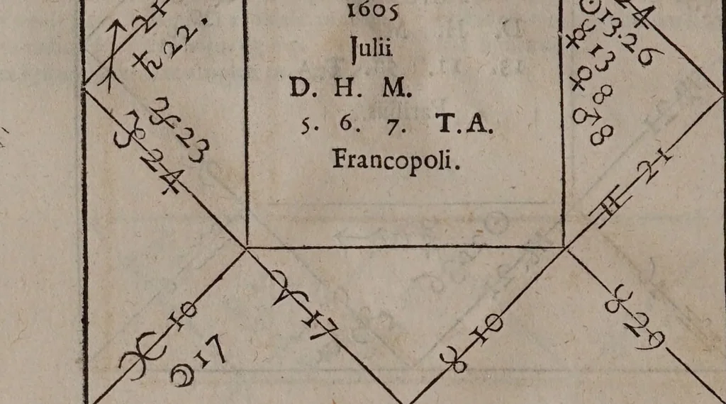 An illustration from Astrologia Gallica prinipiis et rationibus propriis stabilita. Atque in XXVI. libros distributa. Non solùm astrologiae judiciariae studiosis, sed etiam philosophia, medicis, & theologis omnibus per necessaria: quippe multa complectens eximia ad scientias illas spectantia / Opera & studio Joannis Baptistae Morini., 1661, leaf 716