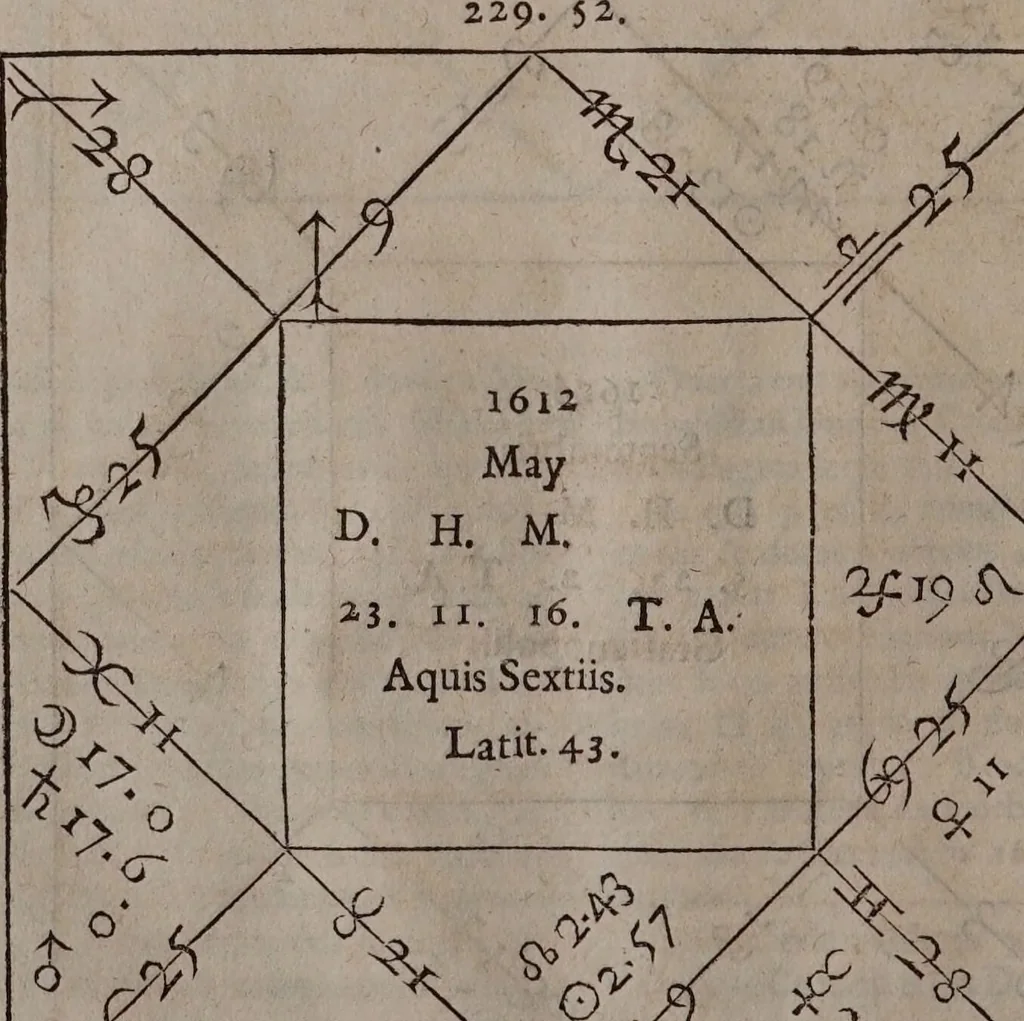 An illustration from Astrologia Gallica prinipiis et rationibus propriis stabilita. Atque in XXVI. libros distributa. Non solùm astrologiae judiciariae studiosis, sed etiam philosophia, medicis, & theologis omnibus per necessaria: quippe multa complectens eximia ad scientias illas spectantia / Opera & studio Joannis Baptistae Morini., 1661, leaf 716