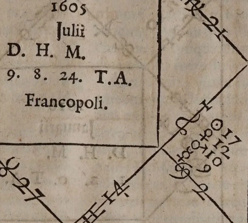 An illustration from Astrologia Gallica prinipiis et rationibus propriis stabilita. Atque in XXVI. libros distributa. Non solùm astrologiae judiciariae studiosis, sed etiam philosophia, medicis, & theologis omnibus per necessaria: quippe multa complectens eximia ad scientias illas spectantia / Opera & studio Joannis Baptistae Morini., 1661, leaf 769