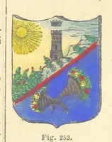 An illustration from Dizionario corografico dell' Italia ... Opera illustrata, etc (1868)